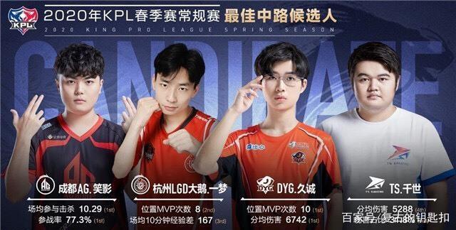 选手时