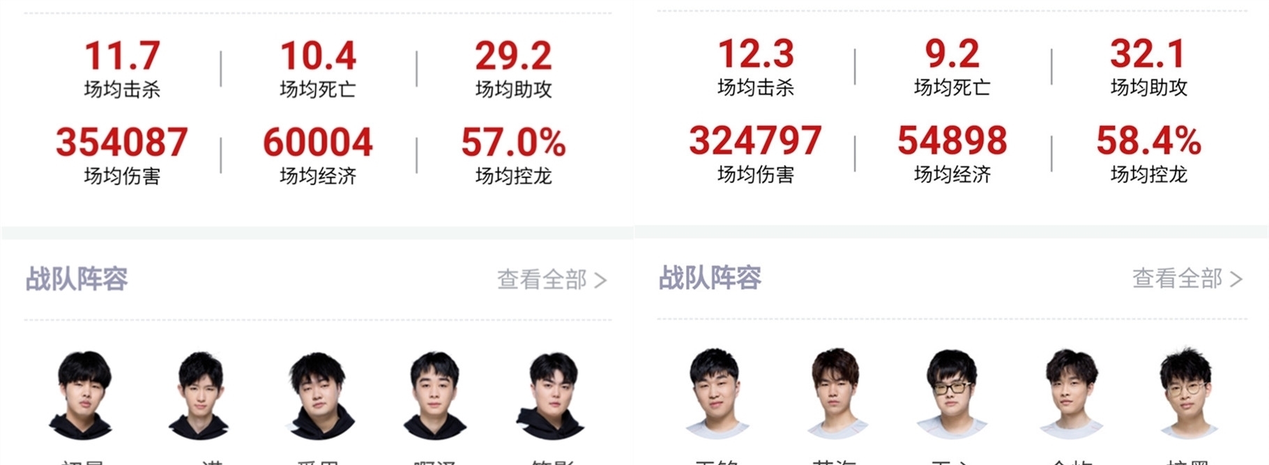 被寄予厚望